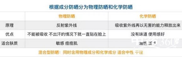 大热天,男士如何选择防晒霜?