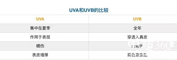 大热天,男士如何选择防晒霜?
