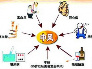 ȷʶз֢ з籣Բ зҩƼ