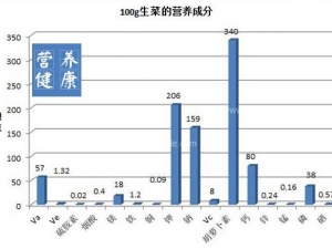 ���˵�Ӫ����ֵ �ٴ�ʱ������ţ�