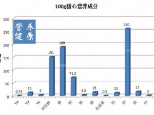 ���ĵ�Ӫ����ֵ�����𣿳�ɶ�ܲ�ɶ