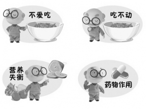 ������Ӫ��������ô�� �����˳�ʲô��