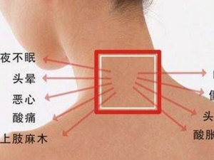 ��׵����֢״ ��λ��⾱׵��