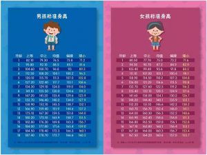 �ߺ�������ҽ�������ú��ӳ��ߵ��˶�����������