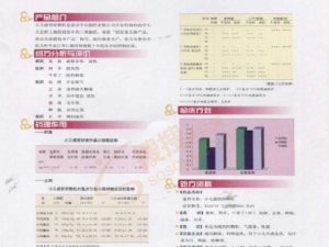 ��ð������Ĺ�Ч ��ð��������ڷ��ȸ�ðͷʹ������֢