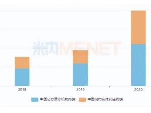 �¹ڷ���,���г�����������