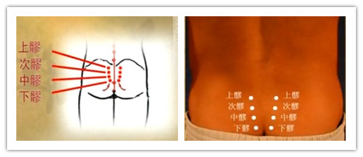 八髎穴位位置图 八髎穴位位置图