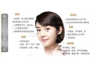 �ƺְߵĴ�ͳ��ҽ���Ʒ���