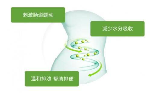 �ļ����غð���NU-LAX�ֿ��� 80������Ȼ�䷽ �ºʹ����б���