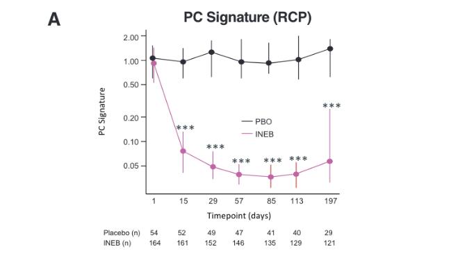 ECTRIMS 2022���������鵥���ɿ��ٶ��־õغĽ߽�ϸ������ЧԤ�����񾭼����׷���
